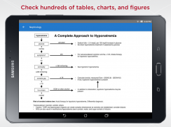 MGH Nephrology Guide screenshot 9