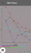 Hueckel Molecular Orbital HMO screenshot 15