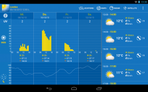 WeatherPro HD for Tablet screenshot 7