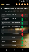 I Gold Live Price India (Kerala) screenshot 0