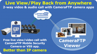 CameraFTP IP Camera Viewer screenshot 2