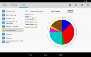 Car-costs and fuel log screenshot 10