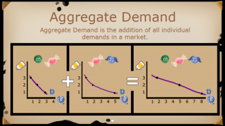 Demand Curve Game - Economics Simulation Puzzle screenshot 2