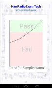 HamRadioExam - Technician screenshot 3