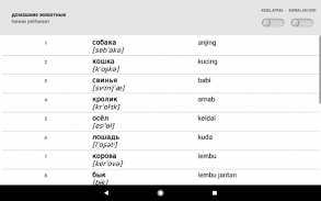 Belajar perkataan Bahasa Rusia dengan Smart-Teache screenshot 6