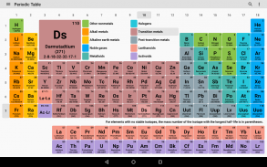 جدول دوره ای 2020. شیمی در جیب شما screenshot 0