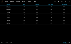 Bond Market Rates screenshot 0