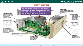 Computer Basics in Hindi screenshot 5