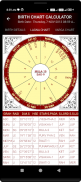 Astrology & Panchanga Calendar screenshot 0