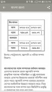 রচনা সমগ্র - ২০০+ বাংলা রচনা screenshot 2