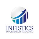 Infistics - School Bus Tracking