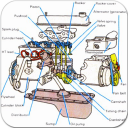 Learn car engines