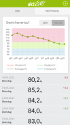 BMI+Gewichtskontrolle: aktBMI screenshot 1