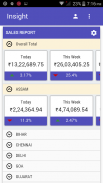 GoFrugal Insight screenshot 6