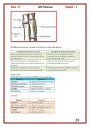 Biology class 10 Lakhmir Singh Solutions screenshot 1