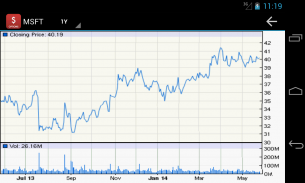 Stock Option Quotes screenshot 1