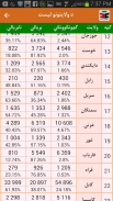 Results of Kankor Examination screenshot 1