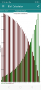 EMI Calculator for Bank loan, screenshot 11