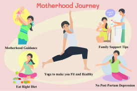 Pregnancy, Baby Care, Diet & Yoga Tips for Women screenshot 1