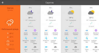 Прогноз погоды на 14 дней - Погода по Meteored screenshot 9