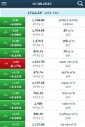 IBI Trade + screenshot 3