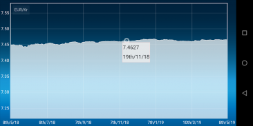 Danish krone Euro converter screenshot 1