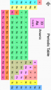 Elements & Periodic Table Quiz screenshot 1