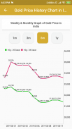 India Gold Sliver Rate Today screenshot 0