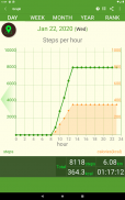 StepWalk Pedometer screenshot 16