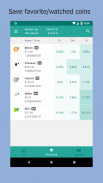 Crypto Trends - Bitcoin & Altcoin Market Cap screenshot 4