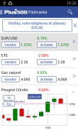 Plus500 : trading de CFD sur devises et actions screenshot 1