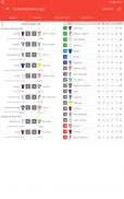 Live Scores for La Liga 2023 screenshot 2