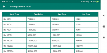 Prize Bond Scanner & Checker screenshot 4