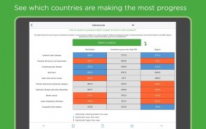 Health Atlas by IHME screenshot 7