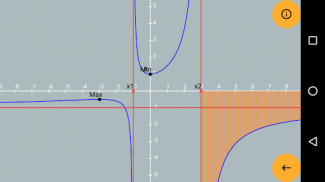 Rational Functions Math screenshot 0