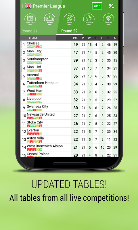 BeSoccer - Soccer Live Score APK for Android - Download