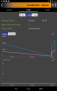 ZoneDirector Remote Control screenshot 13