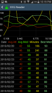 EEG reader 4 NeuroSky Mindwave screenshot 1