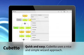 Cubetto Lite - Mind Map screenshot 3