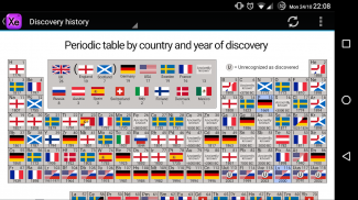Interactive Periodic Table screenshot 3
