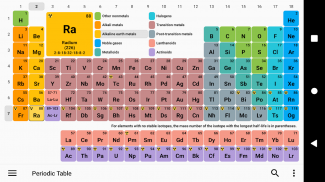 Tabela Periódica 2020. A química no seu bolso screenshot 8