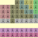 Periodic Table Icon