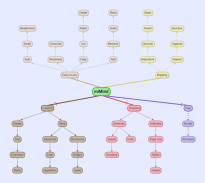 miMind - Easy Mind Mapping screenshot 17