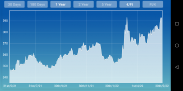 Forint Euro converter screenshot 2