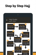 Umrah & Hajj Guide screenshot 6