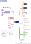 miMind - Easy Mind Mapping screenshot 14