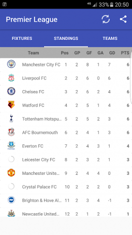 Epl 2018 19 Fixtures 13 0 Download Apk For Android Aptoide