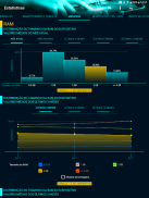 Estatísticas screenshot 10