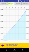 Easy Loan Calculator screenshot 2