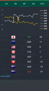 Forex Currency Strength Meter screenshot 1